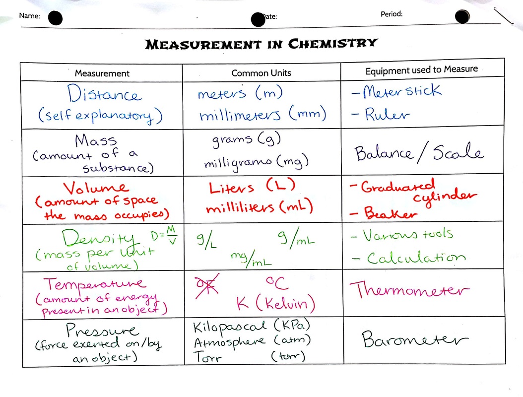 Unit 1 - Fundamentals of Chemistry - Honors Chemistry @ Kalaheo